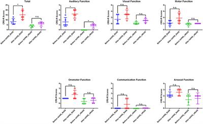 Cerebral Hemodynamic Correlates of Transcutaneous Auricular Vagal Nerve Stimulation in Consciousness Restoration: An Open-Label Pilot Study